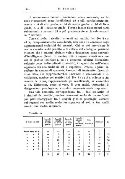 Note e riviste di psichiatria Manicomio provinciale di Pesaro