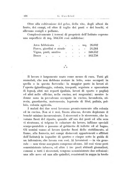 Note e riviste di psichiatria Manicomio provinciale di Pesaro