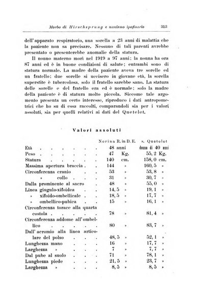 Note e riviste di psichiatria Manicomio provinciale di Pesaro