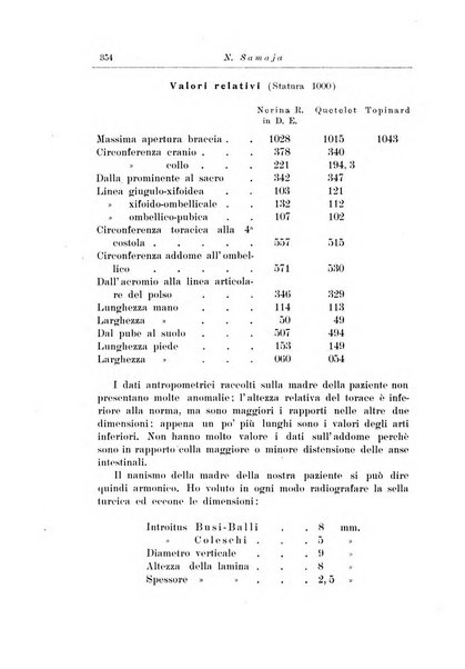 Note e riviste di psichiatria Manicomio provinciale di Pesaro