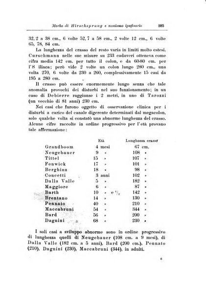 Note e riviste di psichiatria Manicomio provinciale di Pesaro