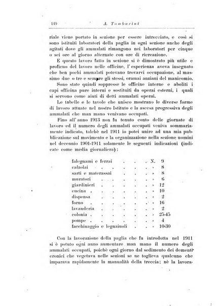 Note e riviste di psichiatria Manicomio provinciale di Pesaro