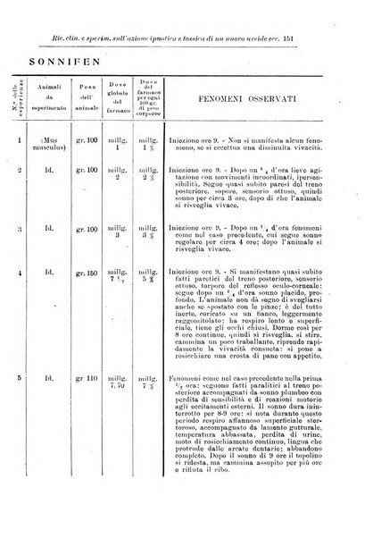 Note e riviste di psichiatria Manicomio provinciale di Pesaro