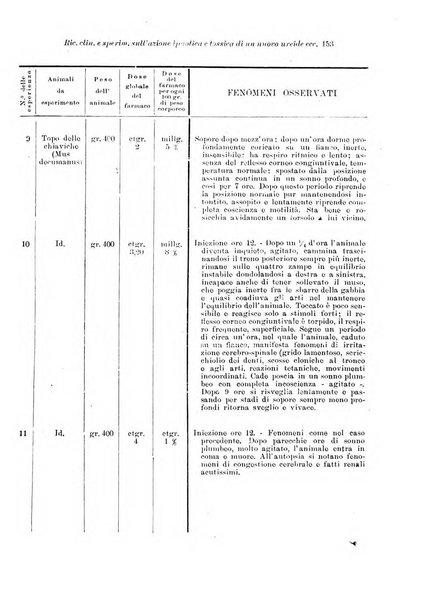 Note e riviste di psichiatria Manicomio provinciale di Pesaro