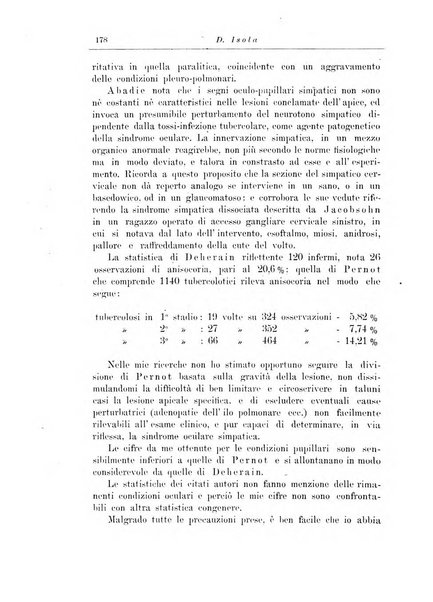 Note e riviste di psichiatria Manicomio provinciale di Pesaro