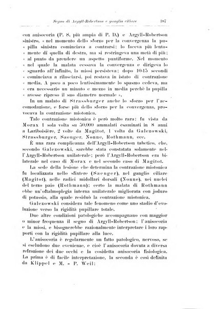 Note e riviste di psichiatria Manicomio provinciale di Pesaro