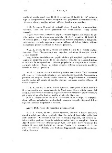 Note e riviste di psichiatria Manicomio provinciale di Pesaro