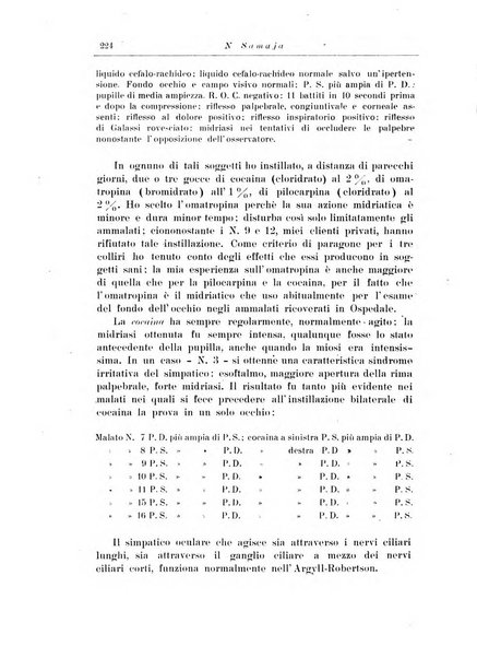 Note e riviste di psichiatria Manicomio provinciale di Pesaro