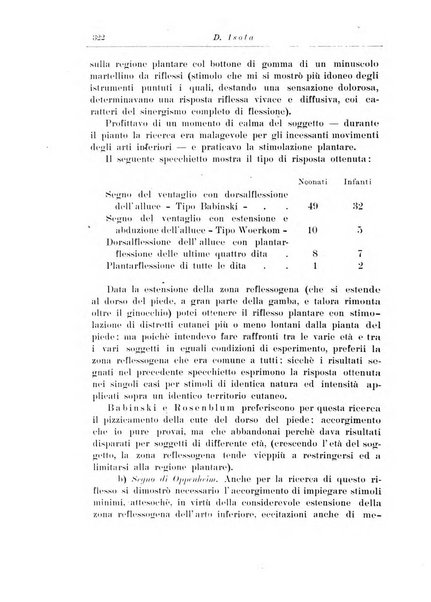 Note e riviste di psichiatria Manicomio provinciale di Pesaro