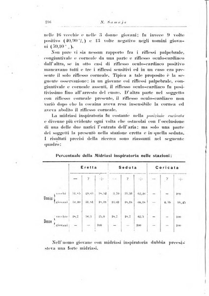 Note e riviste di psichiatria Manicomio provinciale di Pesaro