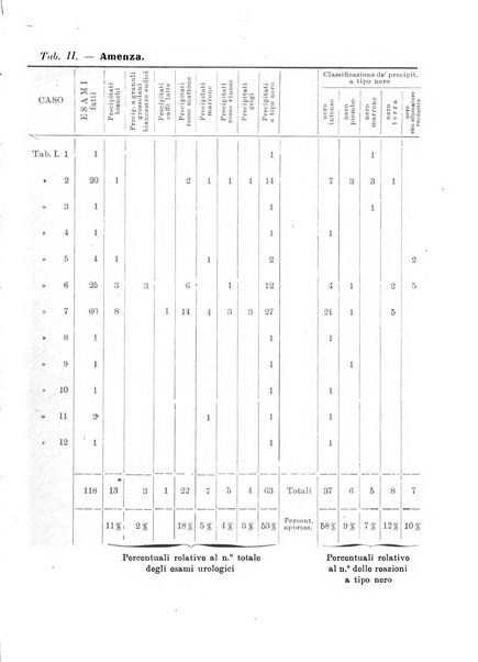 Note e riviste di psichiatria Manicomio provinciale di Pesaro