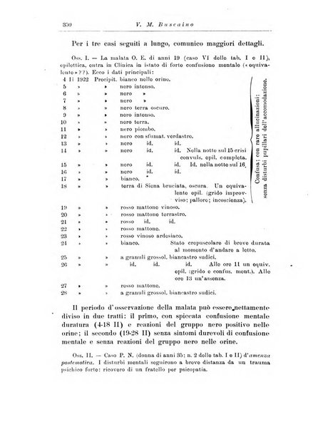 Note e riviste di psichiatria Manicomio provinciale di Pesaro