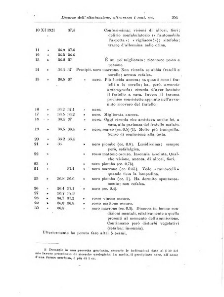 Note e riviste di psichiatria Manicomio provinciale di Pesaro