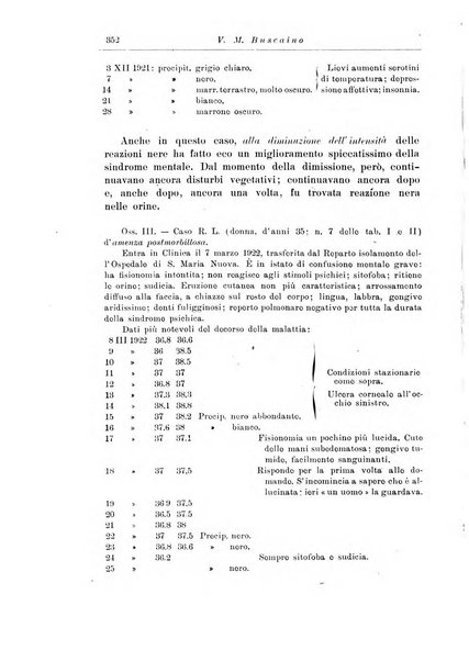 Note e riviste di psichiatria Manicomio provinciale di Pesaro