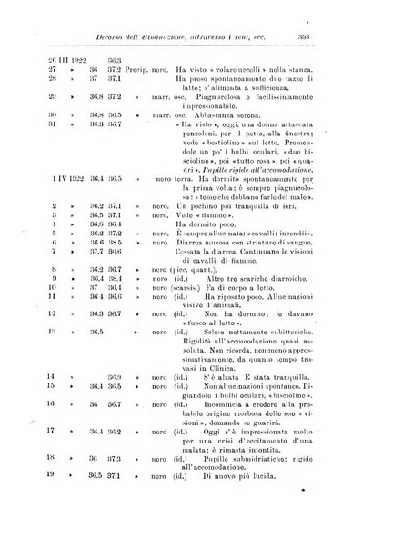 Note e riviste di psichiatria Manicomio provinciale di Pesaro