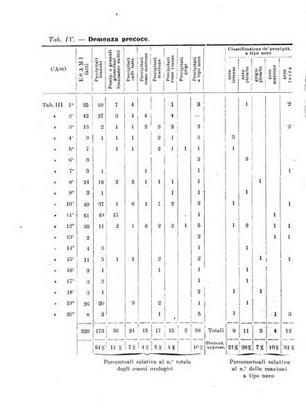 Note e riviste di psichiatria Manicomio provinciale di Pesaro