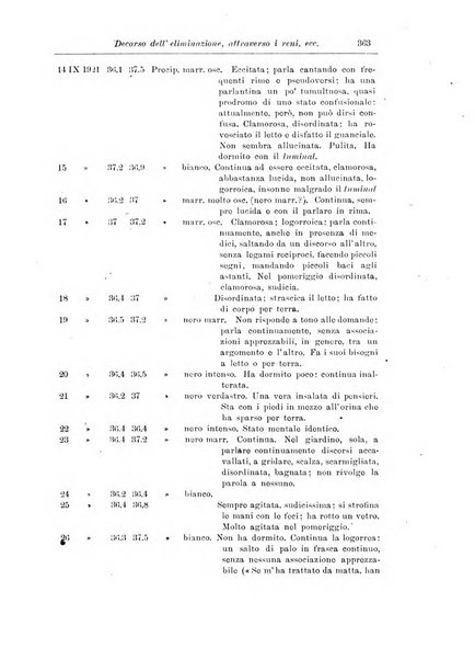 Note e riviste di psichiatria Manicomio provinciale di Pesaro