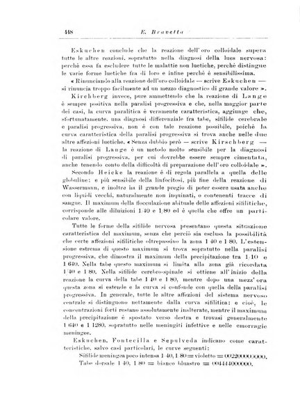 Note e riviste di psichiatria Manicomio provinciale di Pesaro