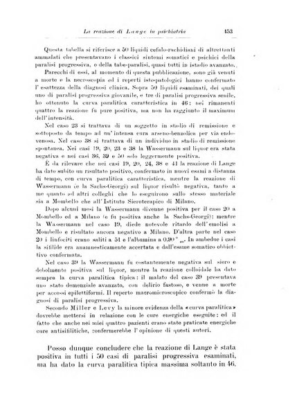 Note e riviste di psichiatria Manicomio provinciale di Pesaro