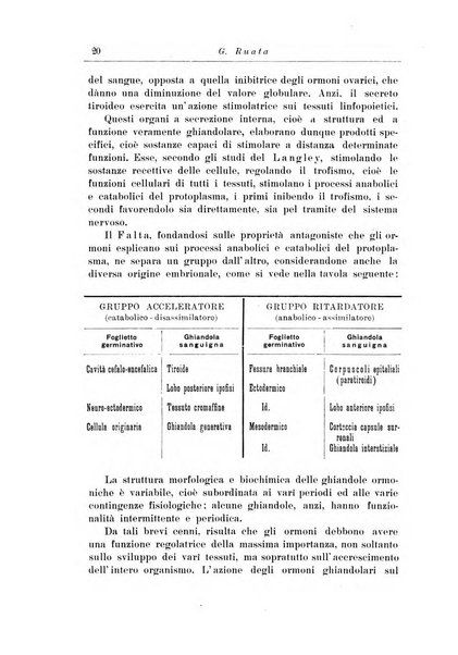 Note e riviste di psichiatria Manicomio provinciale di Pesaro