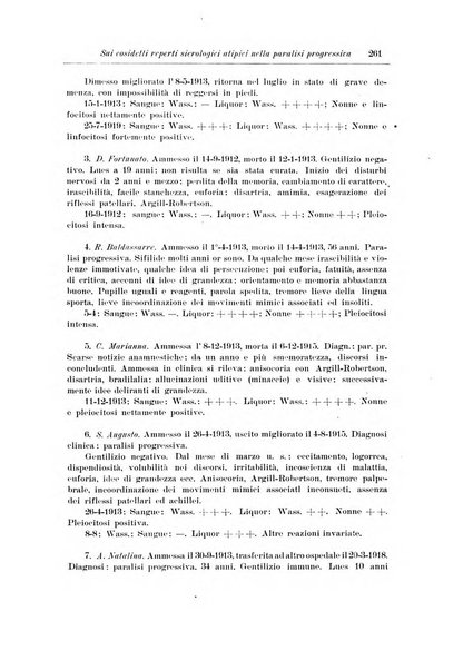 Note e riviste di psichiatria Manicomio provinciale di Pesaro