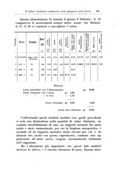 Note e riviste di psichiatria Manicomio provinciale di Pesaro