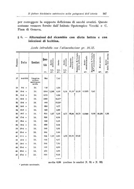 Note e riviste di psichiatria Manicomio provinciale di Pesaro