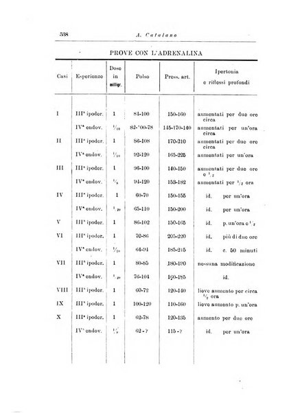 Note e riviste di psichiatria Manicomio provinciale di Pesaro