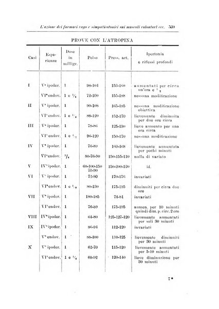 Note e riviste di psichiatria Manicomio provinciale di Pesaro