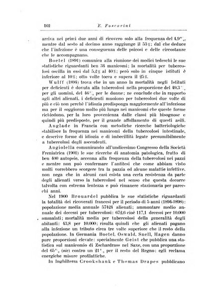 Note e riviste di psichiatria Manicomio provinciale di Pesaro