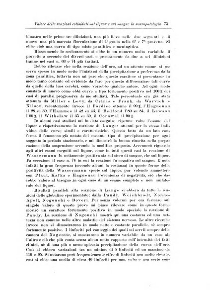 Note e riviste di psichiatria Manicomio provinciale di Pesaro