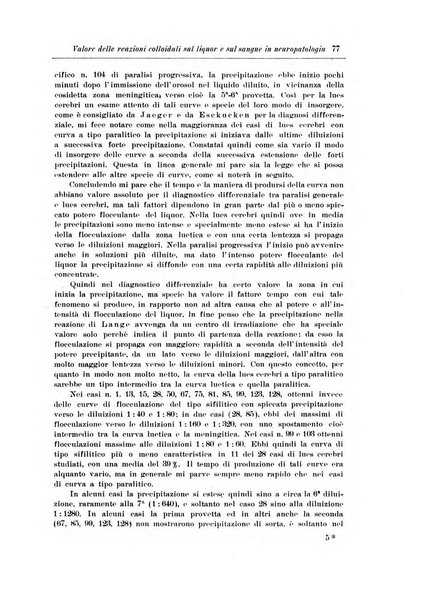 Note e riviste di psichiatria Manicomio provinciale di Pesaro