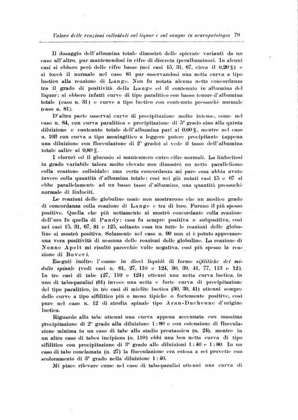 Note e riviste di psichiatria Manicomio provinciale di Pesaro