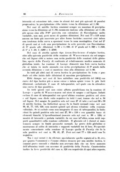 Note e riviste di psichiatria Manicomio provinciale di Pesaro