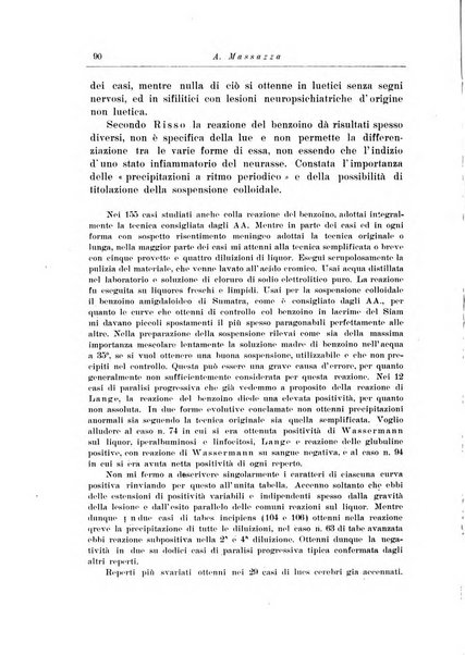 Note e riviste di psichiatria Manicomio provinciale di Pesaro