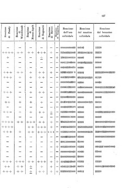 Note e riviste di psichiatria Manicomio provinciale di Pesaro