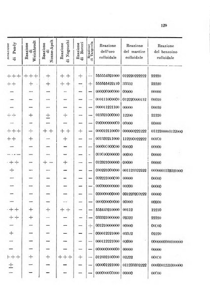 Note e riviste di psichiatria Manicomio provinciale di Pesaro