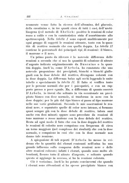 Note e riviste di psichiatria Manicomio provinciale di Pesaro