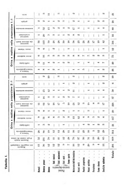 Note e riviste di psichiatria Manicomio provinciale di Pesaro