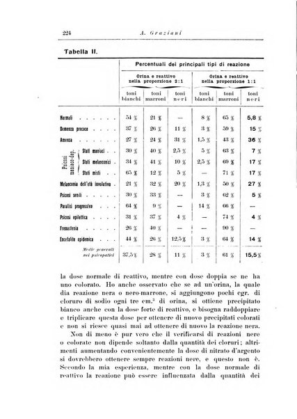 Note e riviste di psichiatria Manicomio provinciale di Pesaro