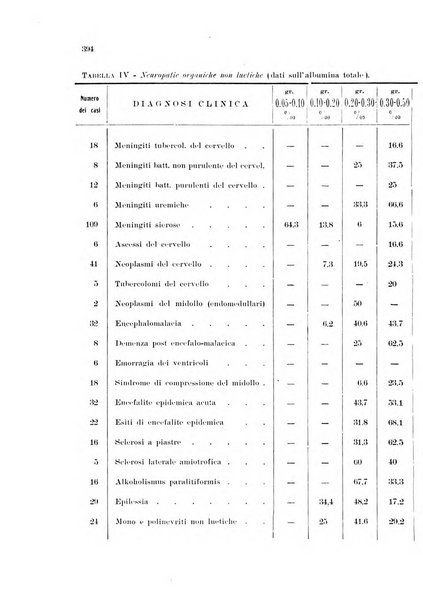 Note e riviste di psichiatria Manicomio provinciale di Pesaro