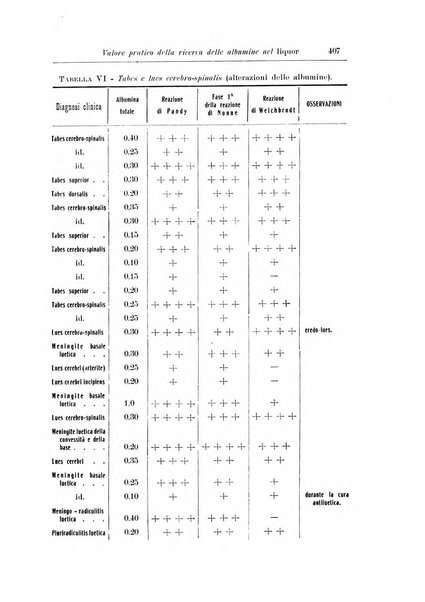 Note e riviste di psichiatria Manicomio provinciale di Pesaro