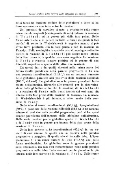 Note e riviste di psichiatria Manicomio provinciale di Pesaro