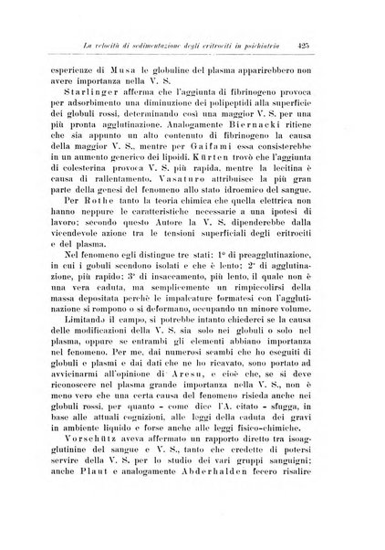 Note e riviste di psichiatria Manicomio provinciale di Pesaro