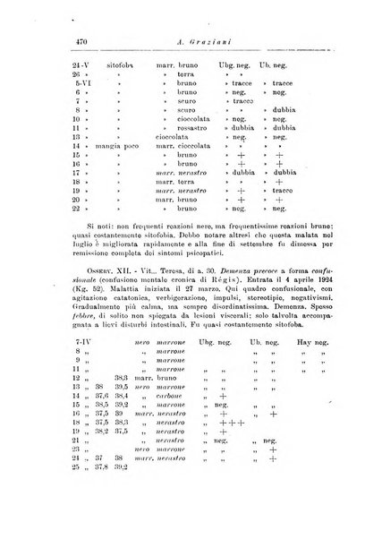 Note e riviste di psichiatria Manicomio provinciale di Pesaro