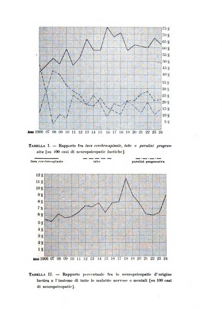 Note e riviste di psichiatria Manicomio provinciale di Pesaro