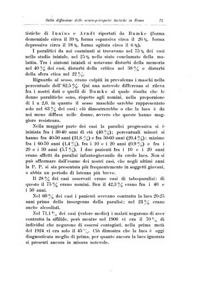 Note e riviste di psichiatria Manicomio provinciale di Pesaro