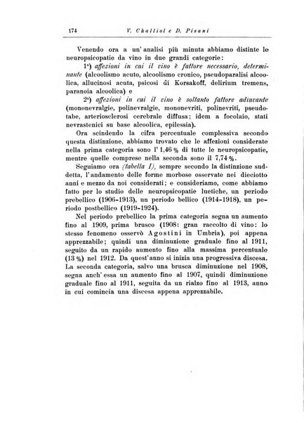 Note e riviste di psichiatria Manicomio provinciale di Pesaro