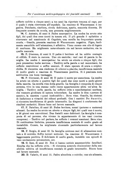 Note e riviste di psichiatria Manicomio provinciale di Pesaro