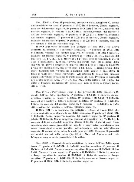 Note e riviste di psichiatria Manicomio provinciale di Pesaro